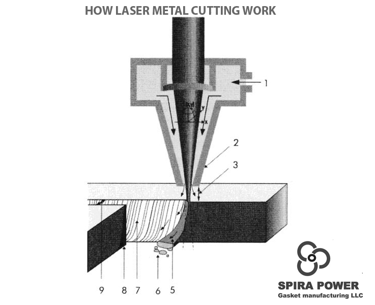 How laser metal cutting Work