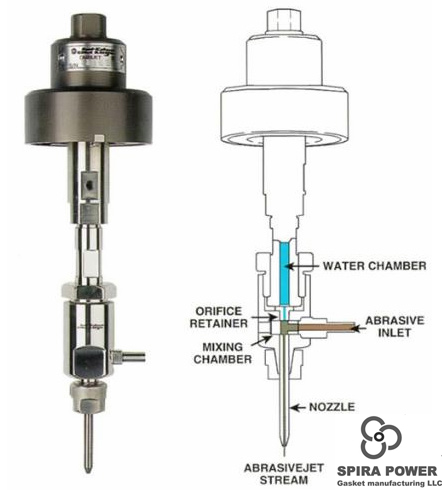 Procedure of Waterjet Cutting